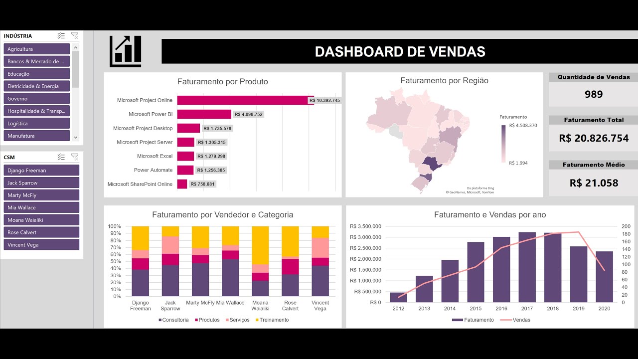 Planilha Controle Financeiro